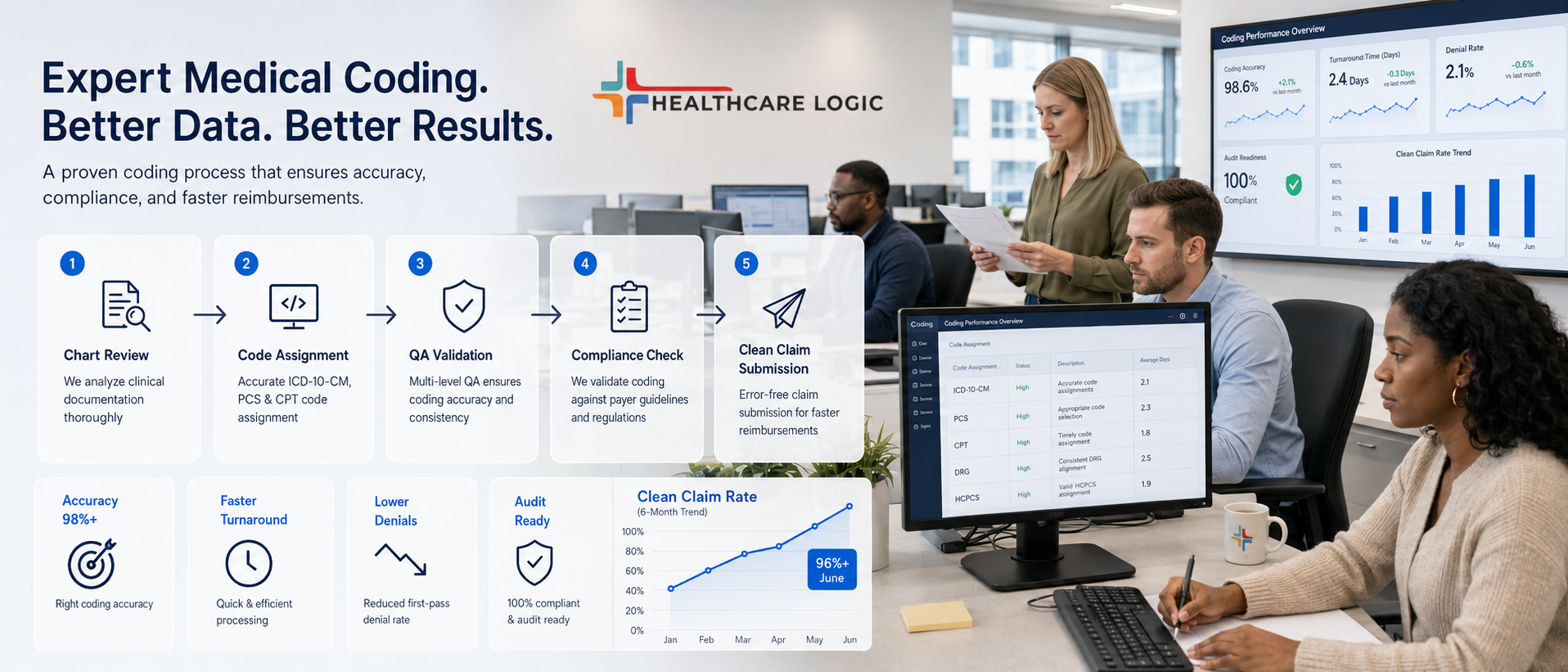 Expert medical coding — ICD-10, CPT and HCPCS by Healthcare Logic