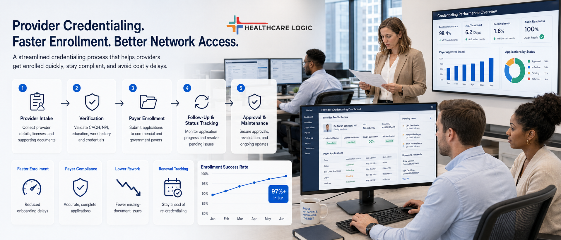 Provider credentialing and payer enrollment by Healthcare Logic